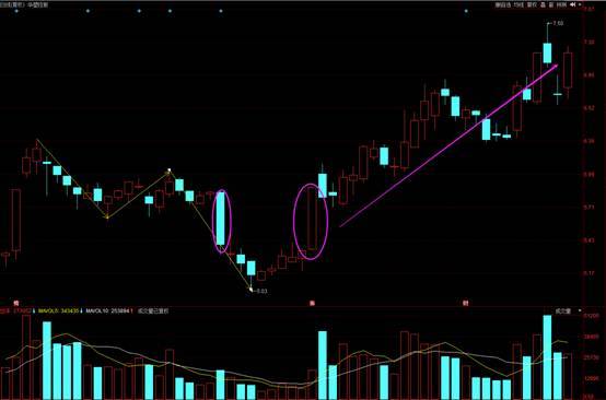 大盘分析风格和个股操作模型,大盘走势跟个股具体有什么区别