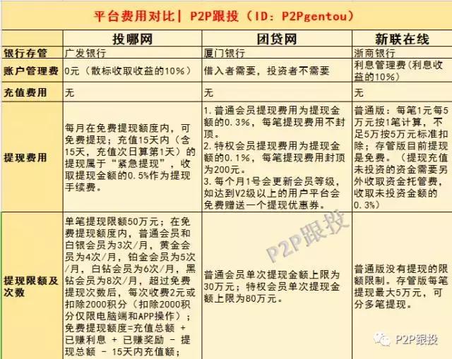 p2p和永倍达,p2p和互联网金融