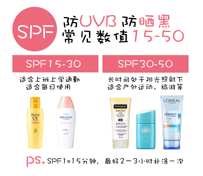 还在海淘？这些国内就可买到的高性价比开架防晒你不能错过！