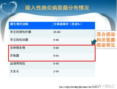 术后病人发热怎么处理,外科术后发热