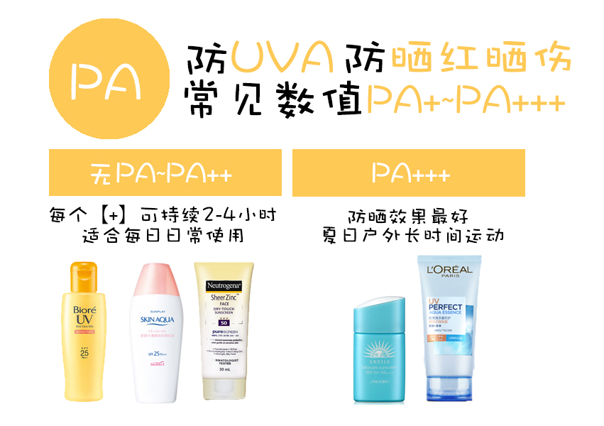 还在海淘？这些国内就可买到的高性价比开架防晒你不能错过！
