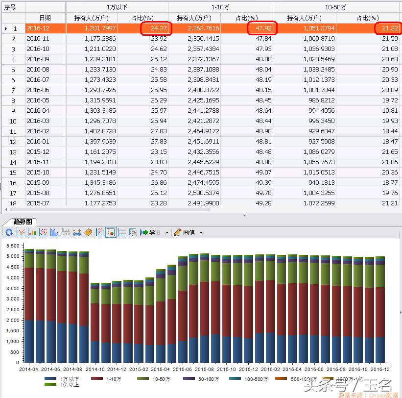 看懂终身受益炒股5个技法,适度投机赚钱