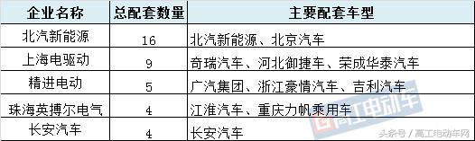 新能源汽车电机最新消息,新能源车公告批次