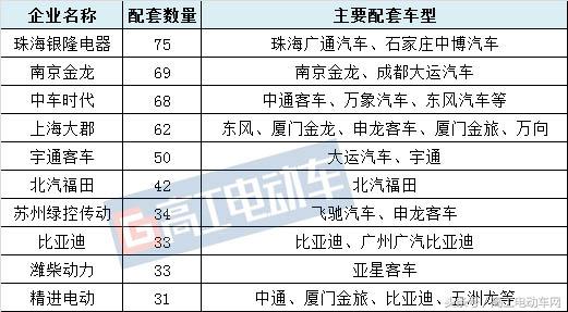 新能源汽车电机最新消息,新能源车公告批次
