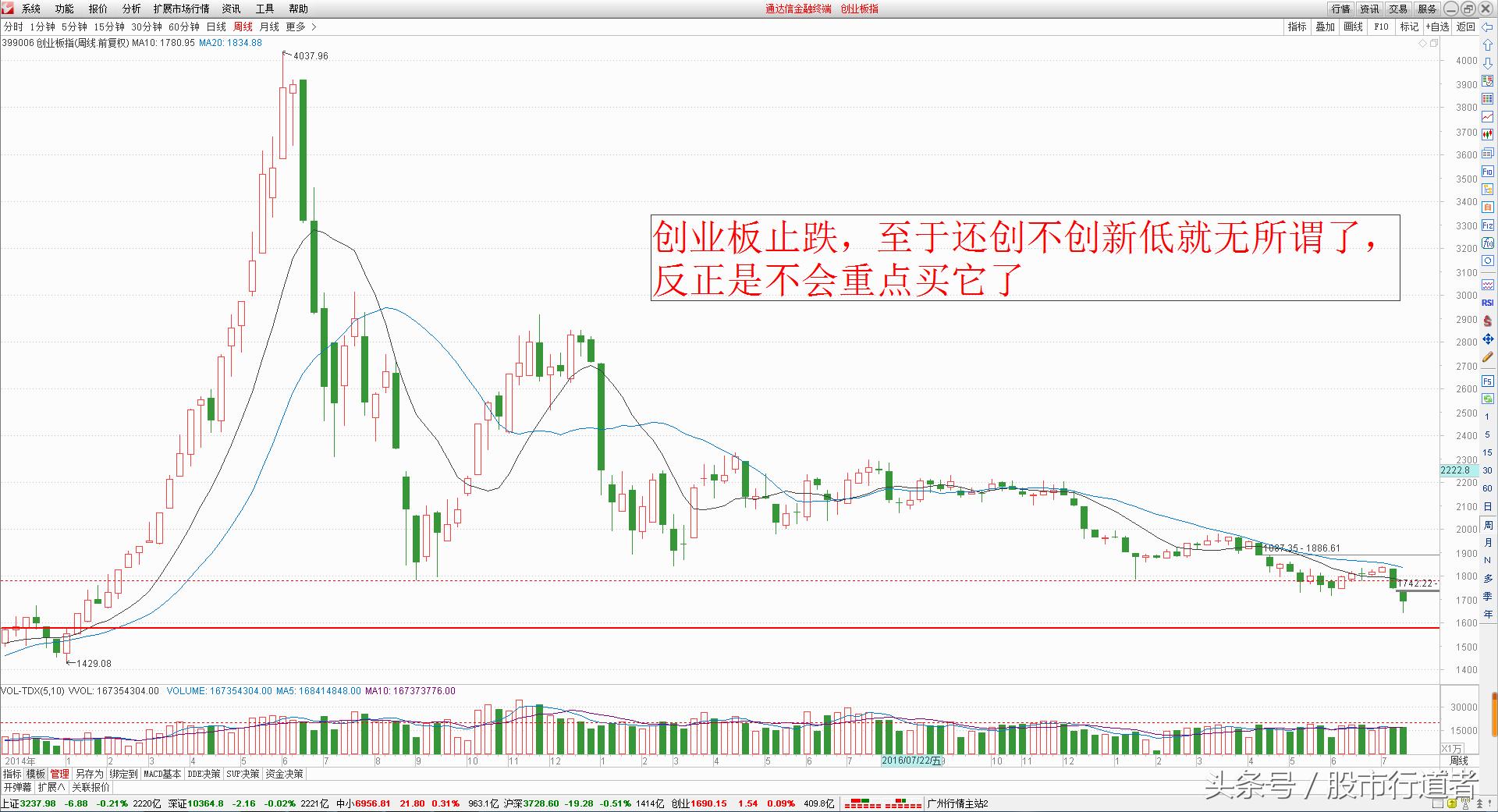 股票中小板行情大盘走势,最新中小板指数十大权重股