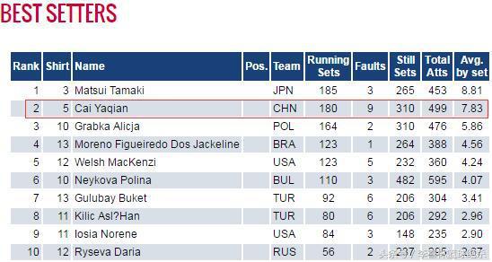 女排主力队员朱婷,19岁女排天才新星