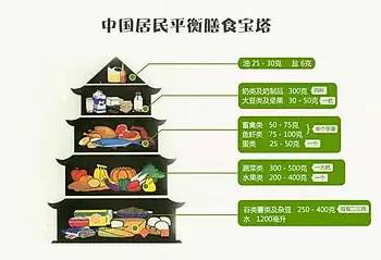 为啥汉堡就成了垃圾食品呢,为啥说汉堡是垃圾食品你敢吃吗