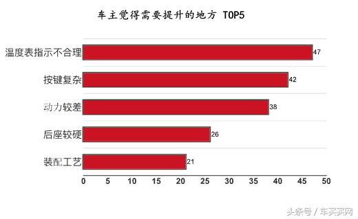 奔驰宝马奥迪中型suv哪个好,让人无语的汽车