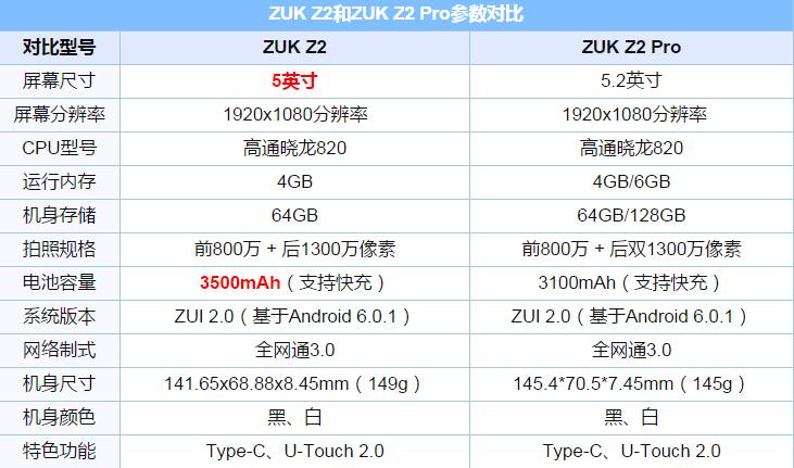 zuk鎵嬫満鍋滀骇浜嗗悧,zuk鍋滀骇浜嗗悧