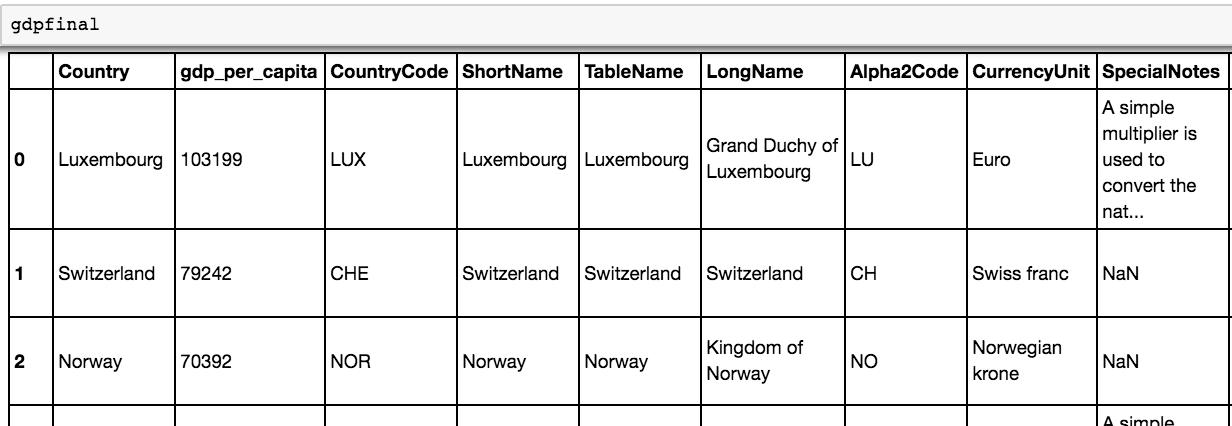 pythonexcelsql,excelpython零基础入门教程