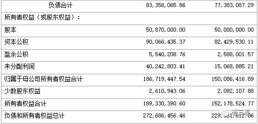 易瓦特（834809）：世界领先的民用无人机系统制造商，全产业链覆盖，不断拓展应用领域