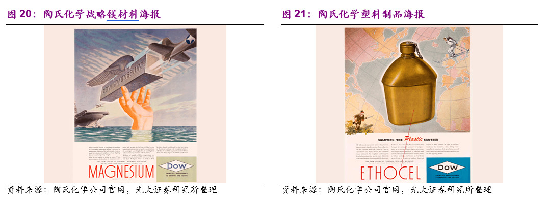 陶氏化学介绍,他山之石可以攻玉深度文章