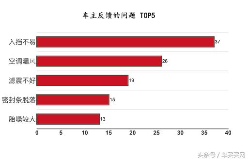 哈弗h6气场十足的紧凑型suv,哈弗h67.98万