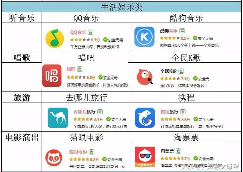 老年大学里包括哪些教学内容,老年大学有手机应用课程吗