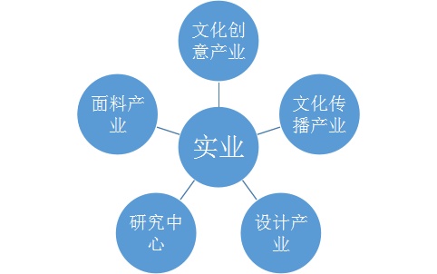 睿时尚融资,睿时尚