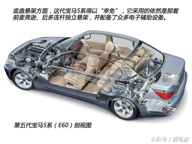 新一代宝马5系正式发布,全新宝马5系家族