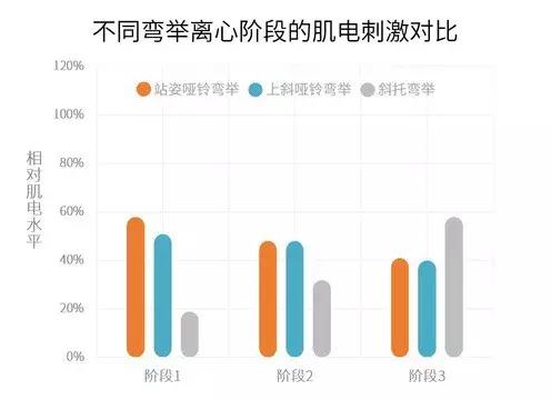 完美肱二头肌训练臂力棒,完美二头训练方法