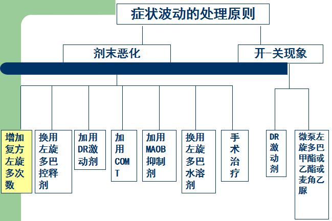 福州治疗帕金森病的专家,医学科普帕金森的症状有哪些