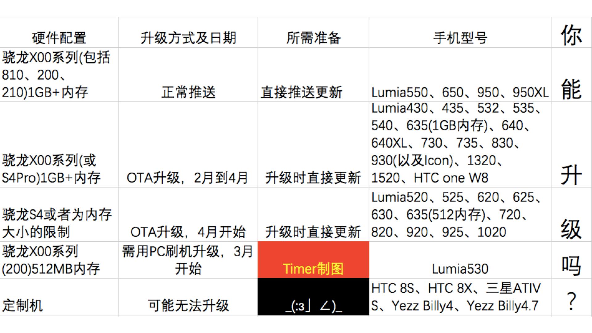 买不到还发烧的小米5|Timer周报160306期