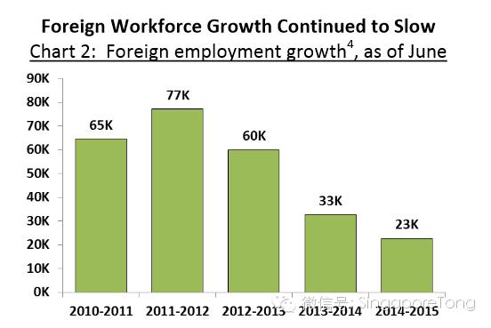 申请新加坡国籍条件,申请新加坡公民容易吗