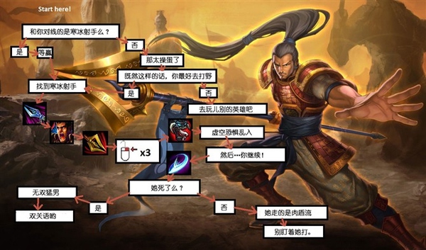 零基础怎么玩好英雄联盟,如何成为英雄联盟顶级玩家