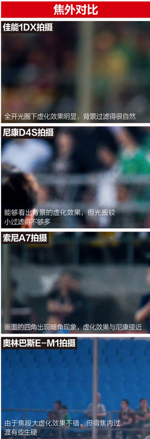 世界杯拍摄装备,世界杯资料历届世界杯最佳阵容