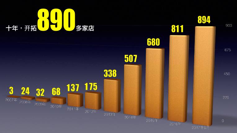 “偷空间的贼”，十年磨一剑，99旅馆连锁如何发力下一个十年？
