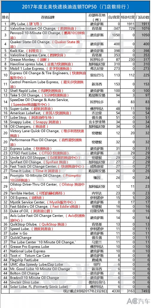 美国快速换油,美国快速换油连锁店