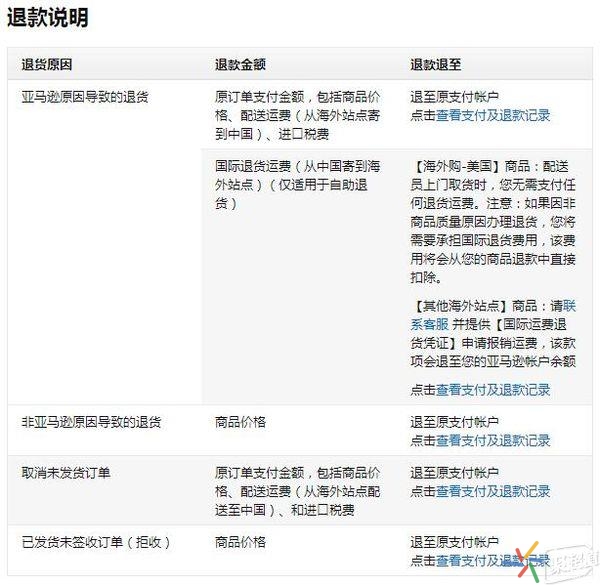 亚马逊海淘退款退多少,海淘亚马逊教程