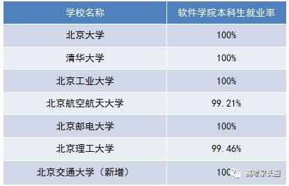 独家｜这个专业的就业率和薪资长年称霸排行榜，上哪些大学读好呢？