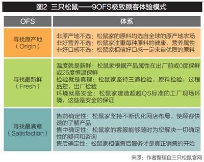 创业故事三只松鼠,三只松鼠创业成功的案例