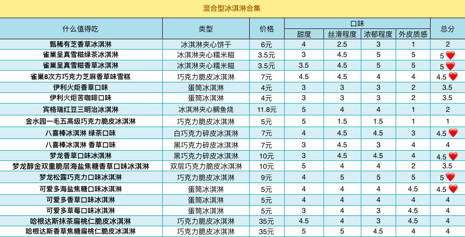 十足便利店冰淇淋推荐,吃遍711便利店