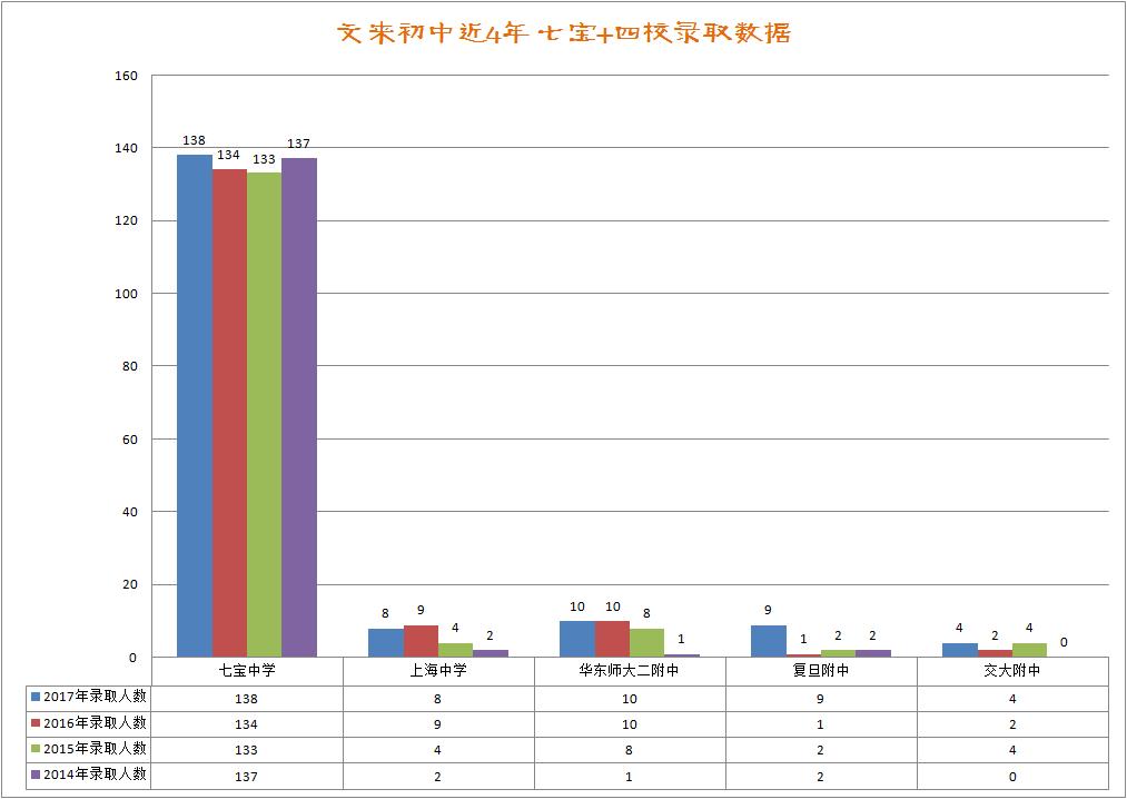 祁阳文昌中学中考成绩喜报,南京2019中考成绩喜报