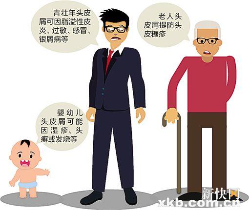 感冒了头皮一摸就疼怎么回事,头皮疼是风寒感冒还是风热感冒