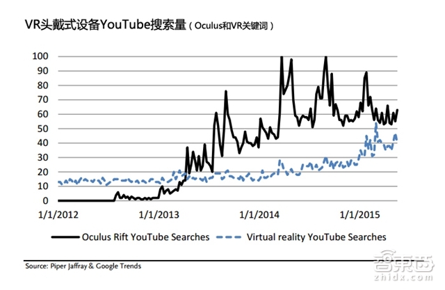史上最全VR势力版图解密：52P派杰权威报告,上