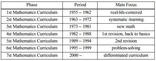 国际数学奥赛最难题,国际奥赛数学和物理哪个难