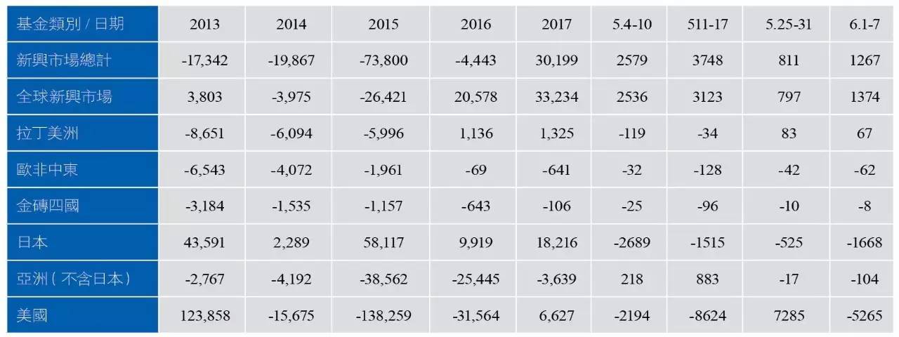 港股怎么操作盈利,下半年股市怎么投资最好
