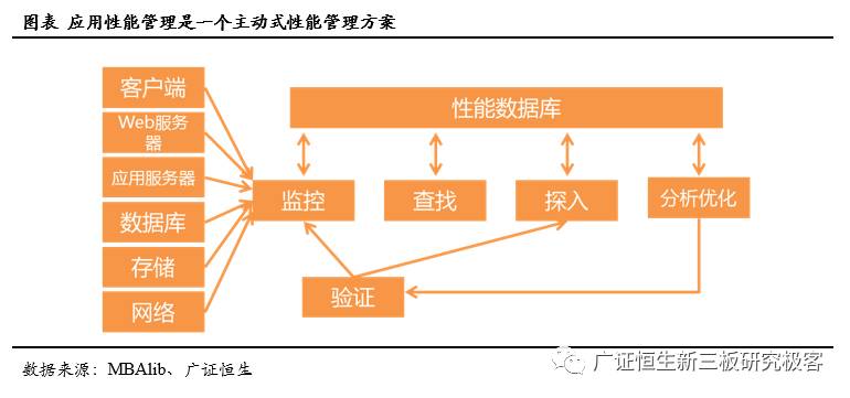 「调研最前线」基调网络,832015:APM蓝海先行者，云时代扶摇直上