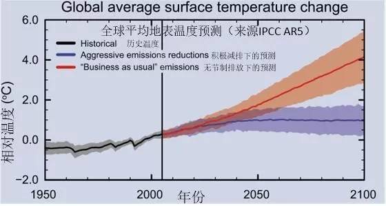 首颗碳监测卫星,中国首颗碳卫星发射成功阅读答案