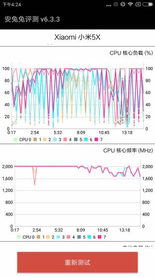 小米5x处理器是骁龙625吗,骁龙625最低价手机