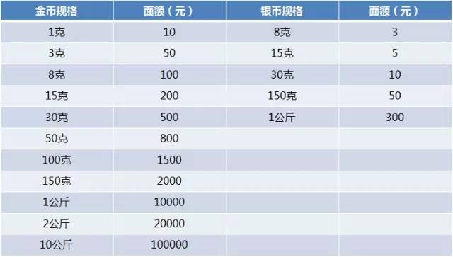 建军钞,建军流通币