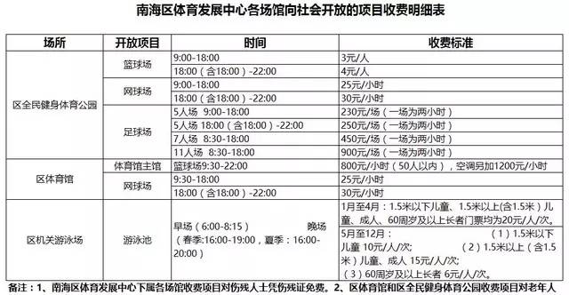 南海三大体育场馆将免费开放,南海体育馆今天什么活动