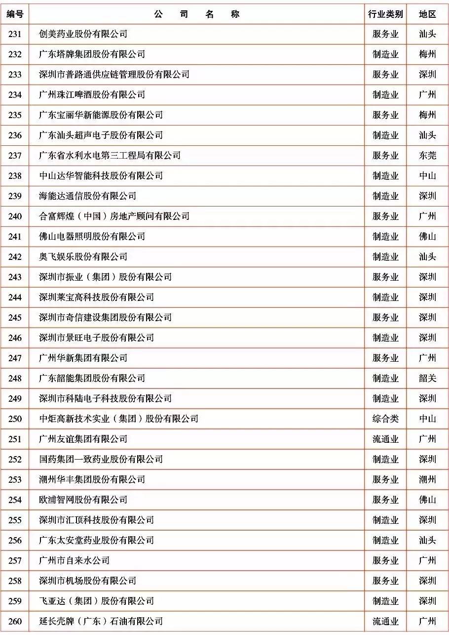中山有哪些百强企业入驻,中山超50亿的企业有哪些