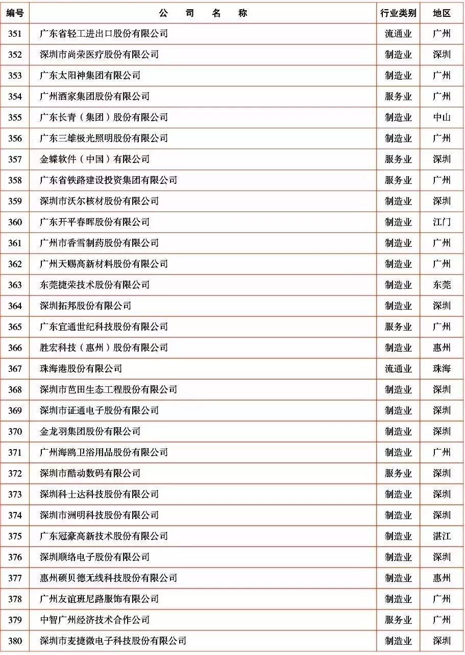 中山有哪些百强企业入驻,中山超50亿的企业有哪些