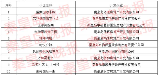 办证难怎么解决房产证遗留问题,房产证难办的小区有了新进展
