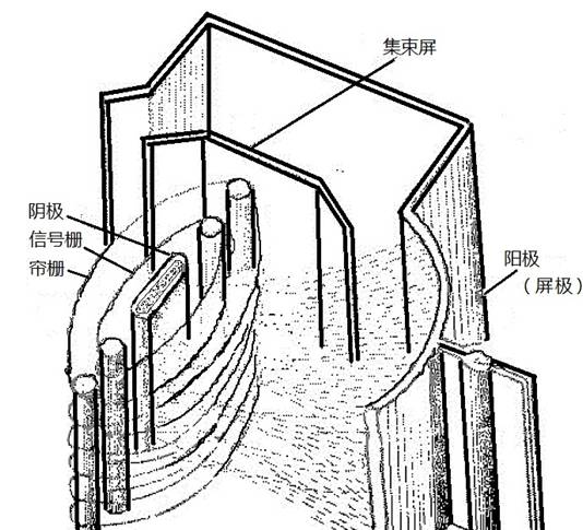了解“神秘的”短波电子管放大器（上）