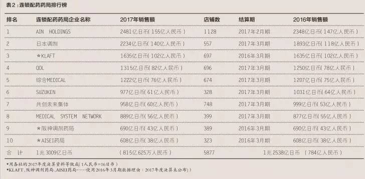 处方药的招商营销,处方药市场的销售要点有哪些