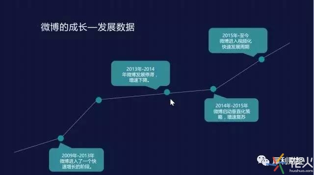 轻轻一触200亿美金！微博的凤凰涅槃式重生