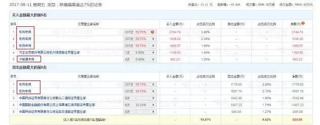 广晟有色下周走势预测,中孚最新事件消息