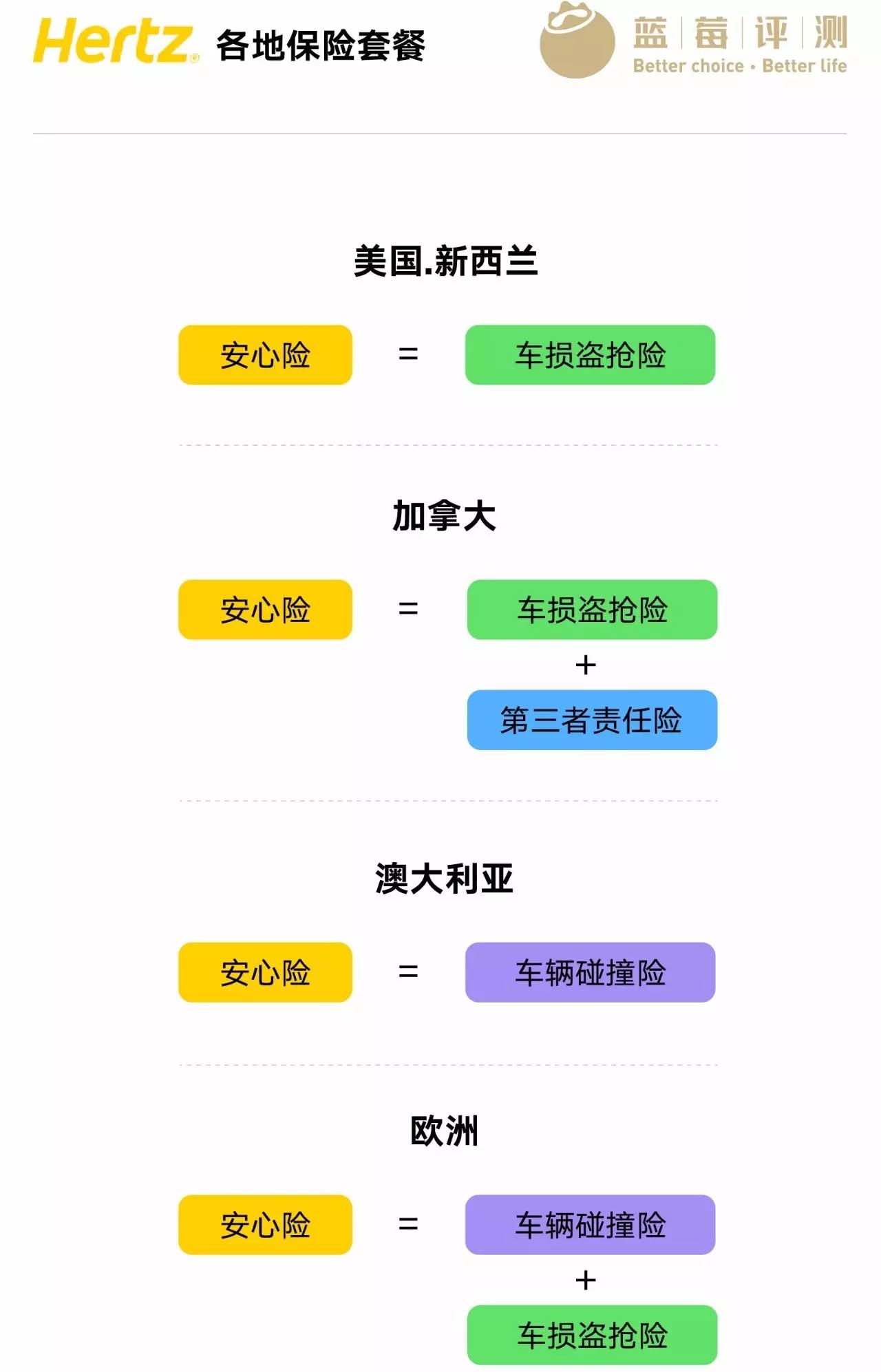 自驾免押金租车哪家好,上海自驾租车公司哪家好